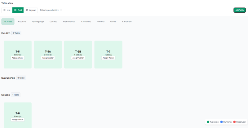 Optimize Table Reservations
